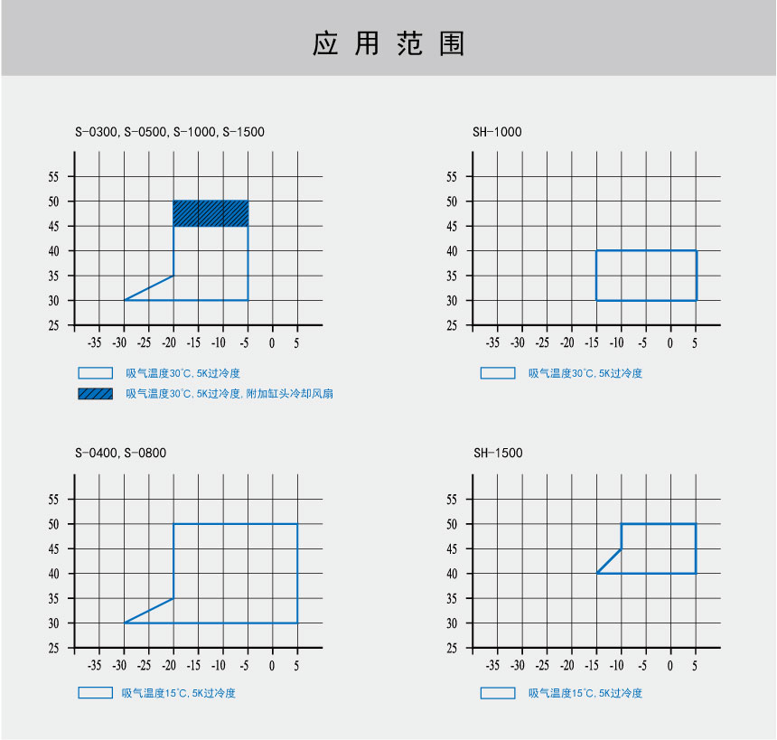 S系列范圍.jpg